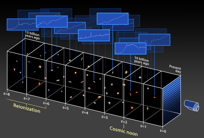 3D-Universe-mapping